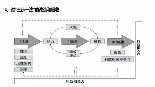回歸本源，以管理咨詢?yōu)橐妫嫣嵘髽I(yè)ESG能力與水平