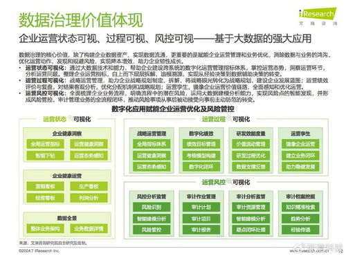 數(shù)據(jù)驅(qū)動(dòng)，治理先行——《亞信科技旗下艾瑞咨詢2024中國(guó)企業(yè)數(shù)據(jù)治理白皮書》深度解讀