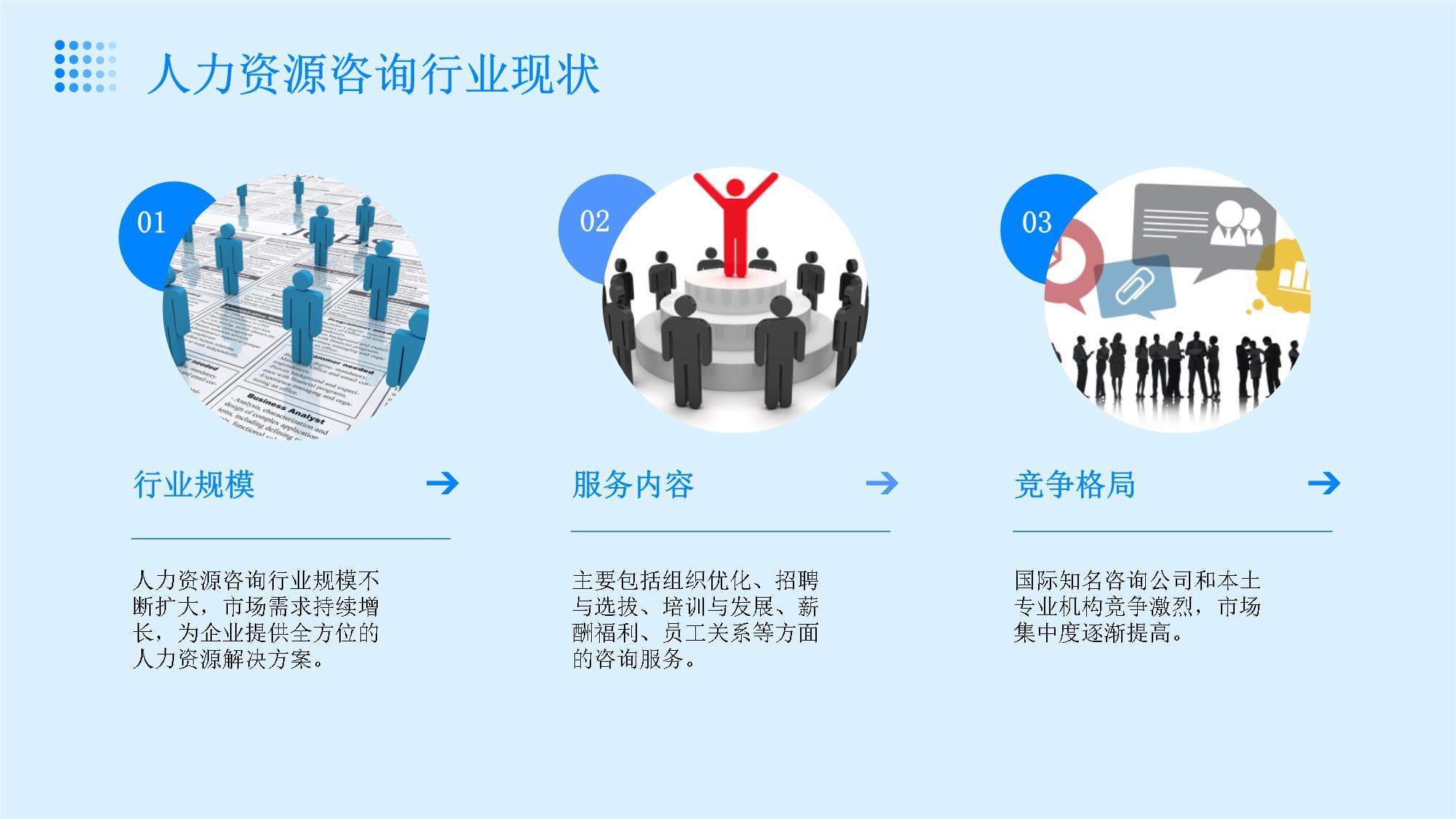 2024年人力資源咨詢與績(jī)效管理行業(yè)培訓(xùn)資料 企業(yè)管理咨詢的新趨勢(shì)與實(shí)踐