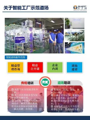 工業(yè)4.0下的企業(yè)轉(zhuǎn)型升級(jí)示范基地觀摩團(tuán) 解鎖企業(yè)管理咨詢新路徑