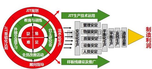 淺談企業(yè)運(yùn)轉(zhuǎn)中的常見(jiàn)問(wèn)題與改善建議——精益生產(chǎn)管理咨詢師視角